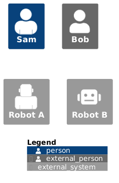 Predefined person and robot sprites